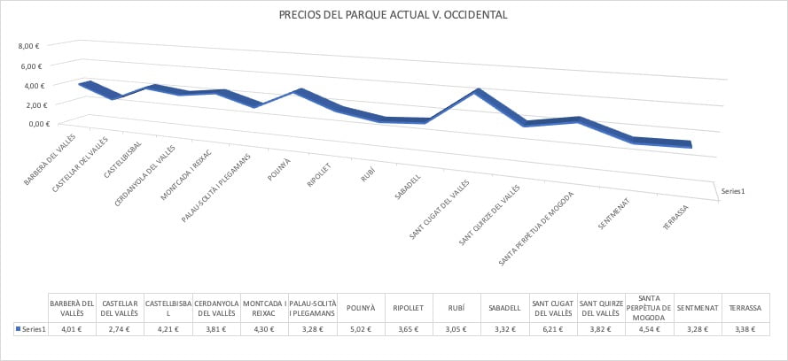 grafico estudio mercado 17 2019 valles occidental